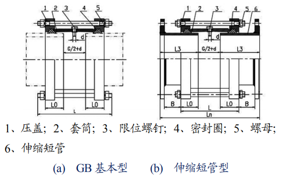 压盖松套伸缩接头常用结构形式